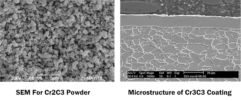 I-Chromium carbide powder(1)