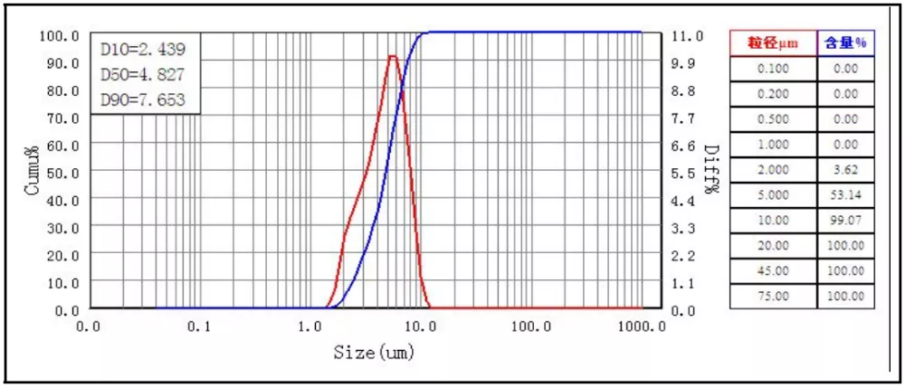 Molybdenum powder(2)