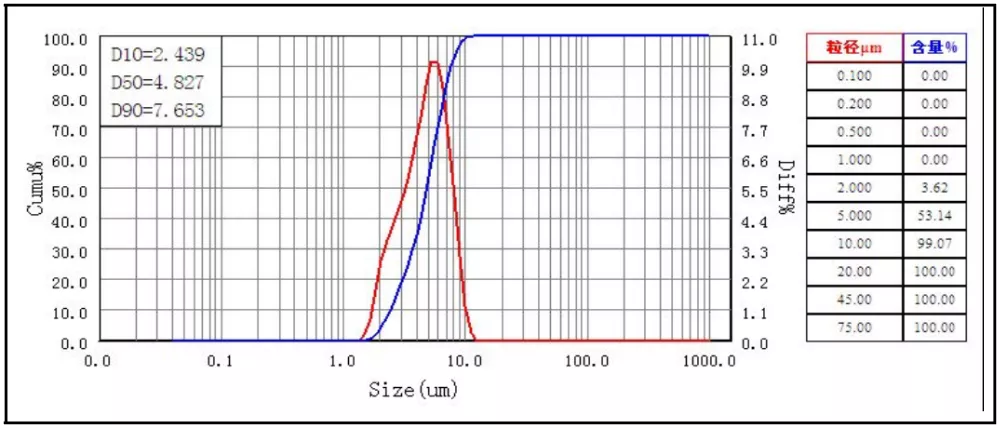 phofo ea molybdenum(2)