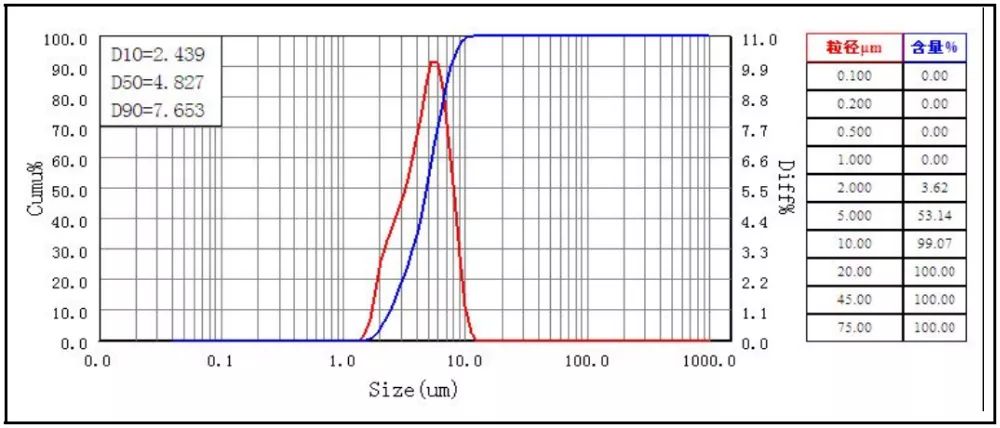 Molybdenum budada 5